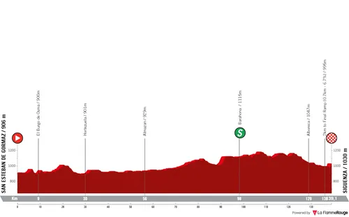 Stage 7: San Esteban de Gormaz - Siguenza, 139 kilometers