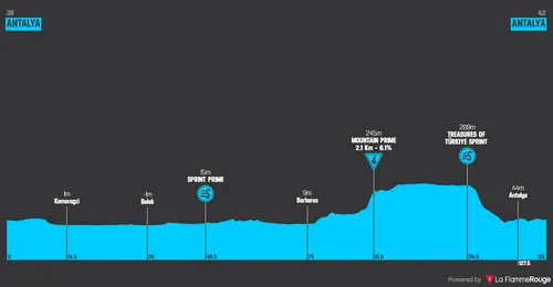 Stage 1: Antalya - Antalya, 134.6 kilometers
