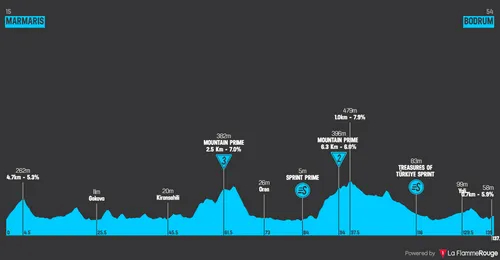 profile tourofturkey2024stage4