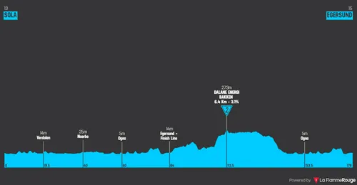Stage 3: Sola - Egersund, 178 kilometers