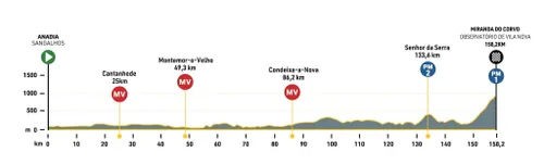 1.ª Etapa: Sangalhos - Observatório de Vila Nova , 158,2 km