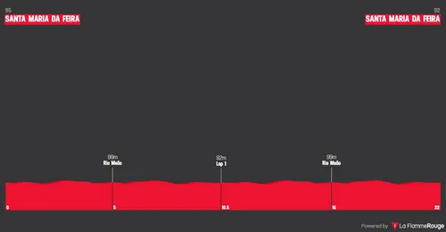 Percurso do Campeonato Nacional de Elites Femininas 2024