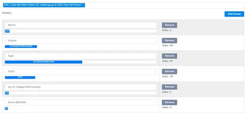 Resultados da sondagem: "Qual será o desempenho de Adam Yates na Volta a França de 2024?"