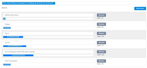 Resultado da sondagem: Que resultado esperam de Remco Evenepoel na Volta a França de 2024?"