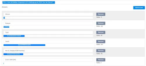 Resultado da sondagem: "Como vai correr a Volta a França a Matteo Jorgenson?"