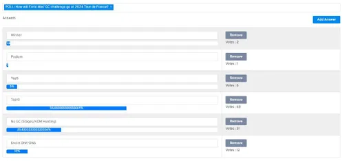 Resultado da sondagem: "Como vai correr a Volta a França&nbsp; a Enric Mas?"