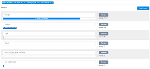 Resultado da sondagem: "Que resultado esperam de Tadej Pogacar na Volta a França de 2024?"