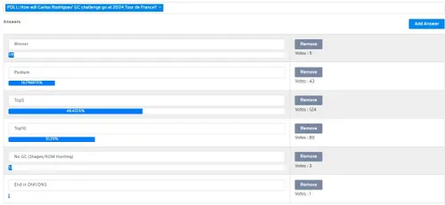 Resultados da sondagem: "Como vai correr a Volta a França a Carlos Rodriguez?"