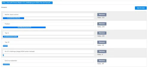Resultado da sondagem: "Como vai correr a Volta a França 2024 para Primoz Roglic"