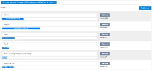 Resultado da sondagem: "Que resultado esperam de Jonas Vingegaard na Volta a França?"