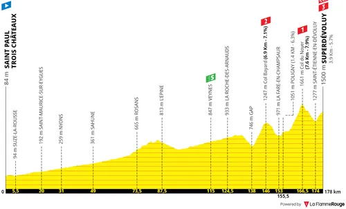 Stage 17: Saint-Paul-Trois-Châteaux - Superdévoluy, 178 kilometers