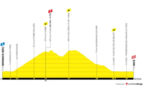 Stage 21 (ITT): Monaco - Nice, 34 kilometers