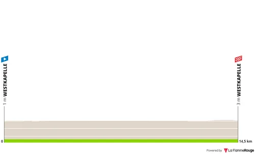Etapa 1 (ITT): Westkapelle - Westkapelle, 14,7 quilómetros