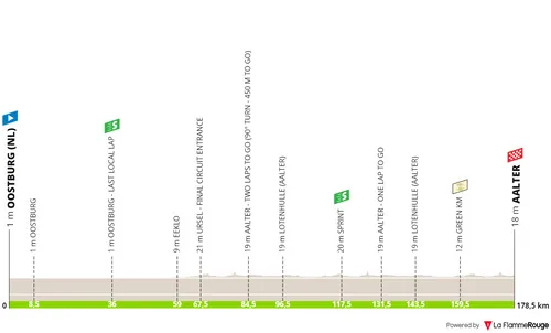Stage 4: Oostburg - Aalter, 178.6 kilometers