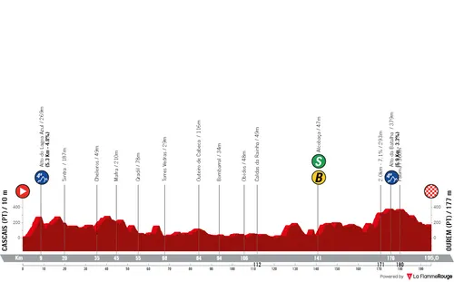 Stage 2: Cascais - Ourém, 195 kilometers