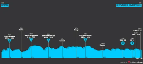 Stage 5: Mersch - Luxembourg (Limpertsbeg), 177.7 kilometers