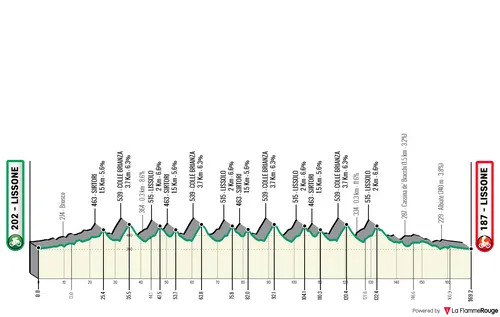 Lissone - Lissone, 169,2 quilómetros