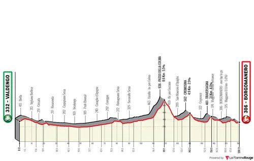 Valdengo - Borgomanero, 180 quilómetros