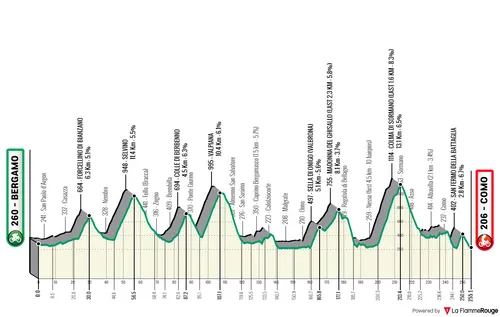 Bergamo - Como, 255 kilometers