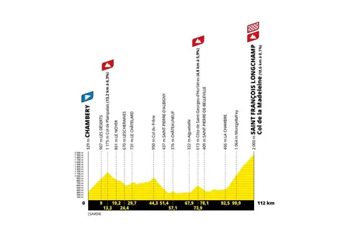 Etapa 8: Chambéry - Col de la Madeleine, 112 quilómetros