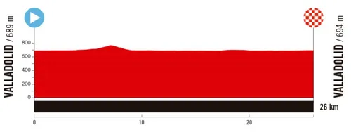 Valladolid - Valladolid, 26 km.
