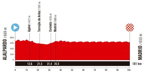 Alalpardo - Madrid, 101 km