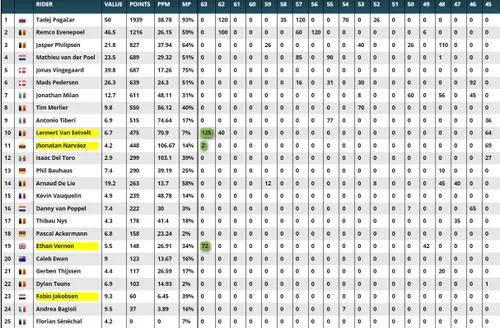 Equipa vencedora em 2024 (Jogo do orçamento)