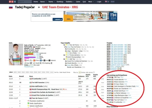 Although the season is yet to start, the calendar of many top riders is already known. @ProCyclingStats