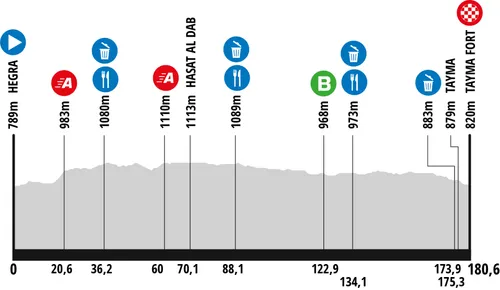 Stage 3: Hegra - Tayma Fort, 179 kilometers