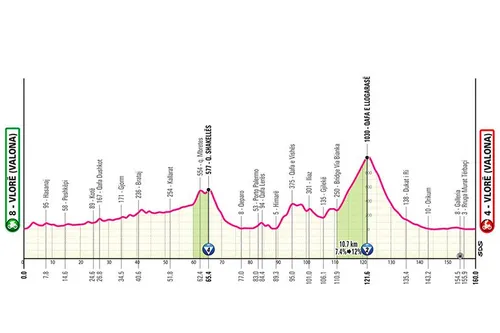 Valona - Valona, 160 kilometers