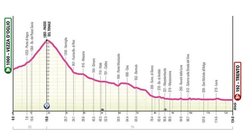 Stage 3: Vezza d'Oglio - Trento, 124 kilometers