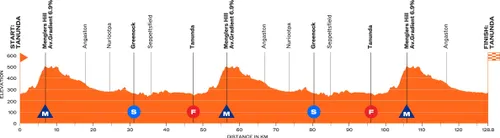 Stage 2: Tanunda - Tanunda, 128.8 kilometers