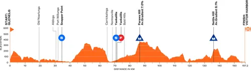 Stage 4: Glenelg - Victor Harbor, 158 kilometers