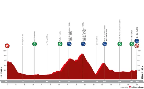 Lluc - Selva, 150,1 quilómetros