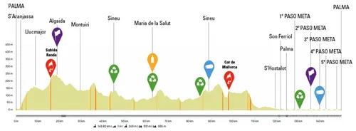 Palma - Palma, 149 kilometers