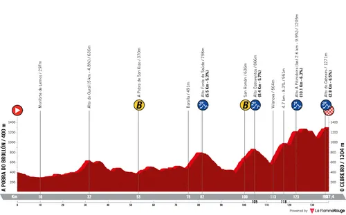 Stage 4: A Pobra do Brollón - O Cebreiro, 137.4 kilometers