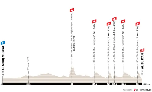 Al Mouj Muscat - Al Bustan, 169 kilometers