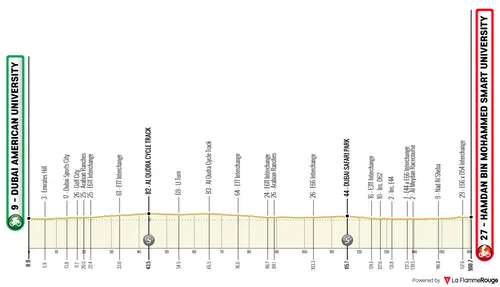 5ª etapa: Universidade Americana do Dubai - Universidade Hamdan Bin Mohammed Smart, 160,6 quilómetros