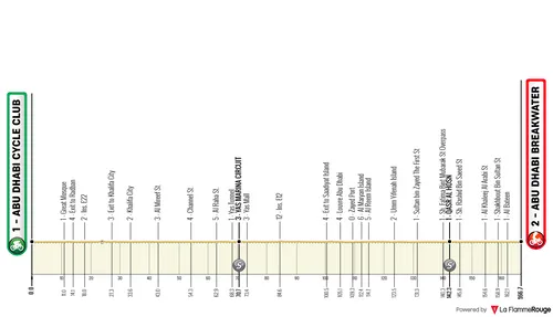 6ª etapa: Abu Dhabi Cycle Club - Abu Dhabi Breakwater, 166,7 quilómetros