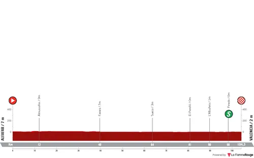 Stage 5: Alfafar - Valencia, 104 kilometers