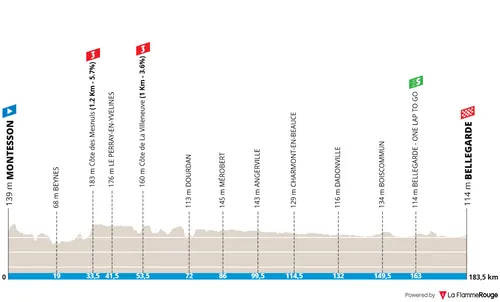 Stage 2: Montesson - Bellegarde, 186.9 kilometers