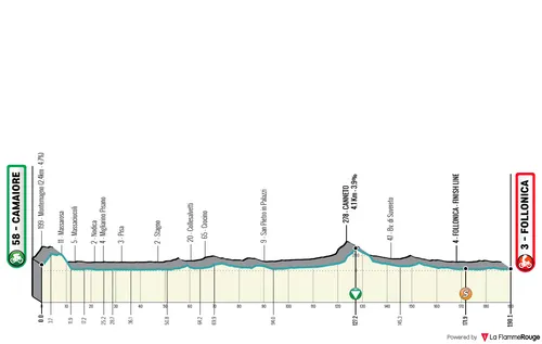Stage 2: Camaiore - Follonica, 190 kilometers