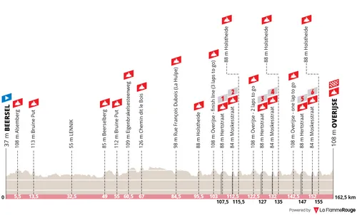 Beersel - Overijse, 162.5 kilometers