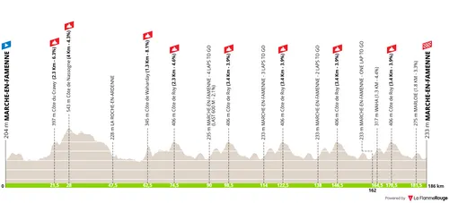 Marche-en-Famenne - Marche-en-Famenne, 186 kilometers
