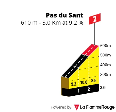 Primeiros 3 kms ( de 14 kms) da subida final - Pas du Sant