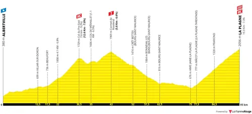 19ª etapa: Albertville - La Plagne; 95kms
