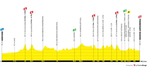 Profile_DeutschlandTour2025stage2