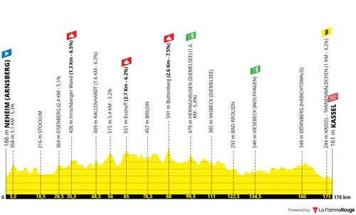3ª etapa: Neheim - Kassel; 176,4 quilómetros