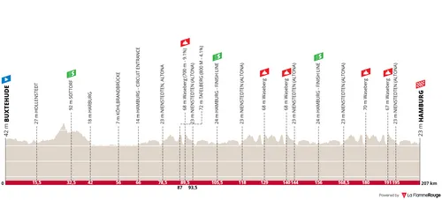 profile hamburgcyclassics2025
