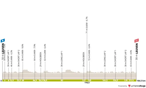 Profile_RenewiTour2025stage5